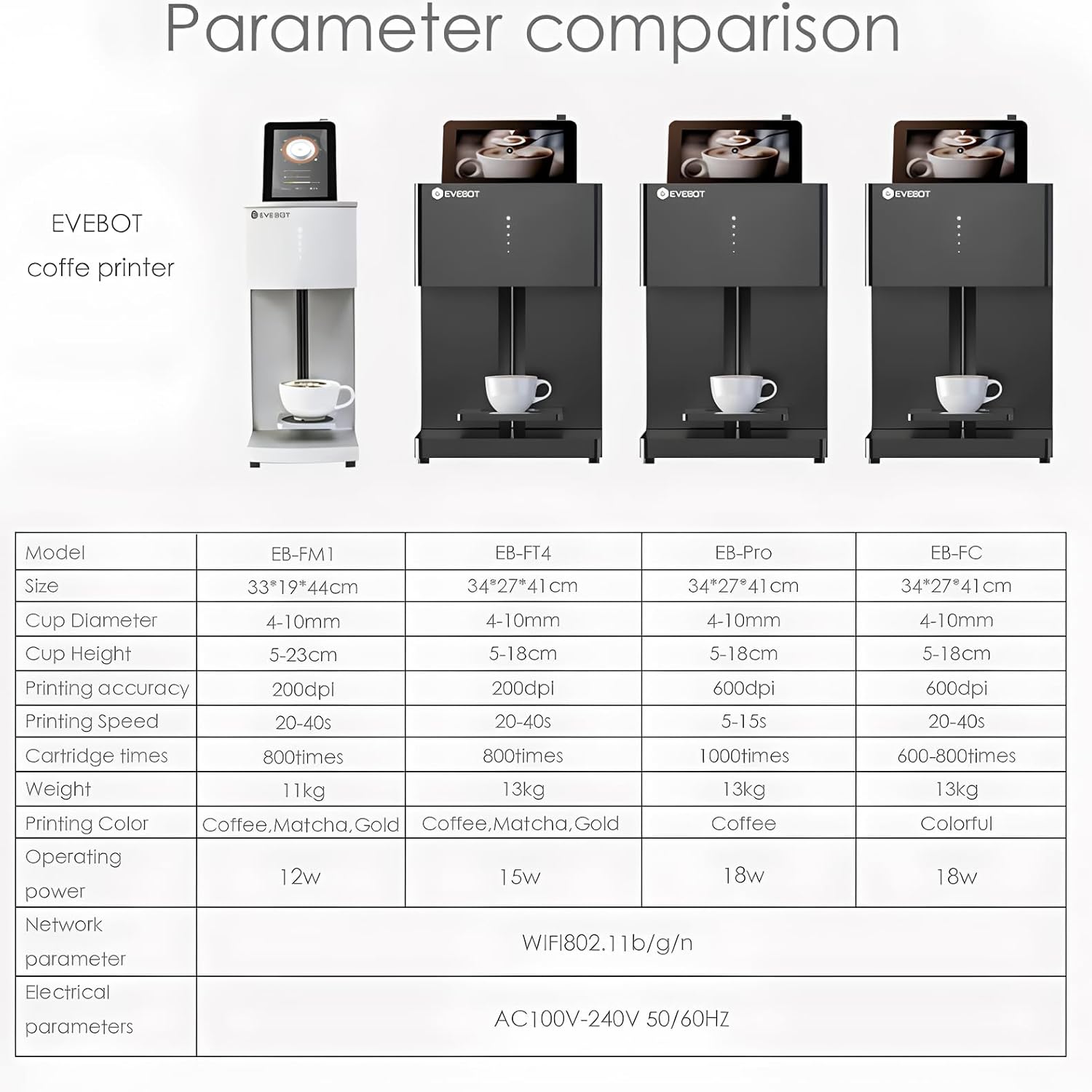 Stampante per Caffè EVEBOT, Ma - Commercial Book Printing Machines recensione e prezzo